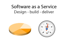 SaaS